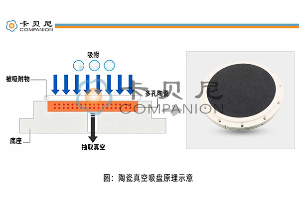 Ceramic Vacuum Chuck Working Principle